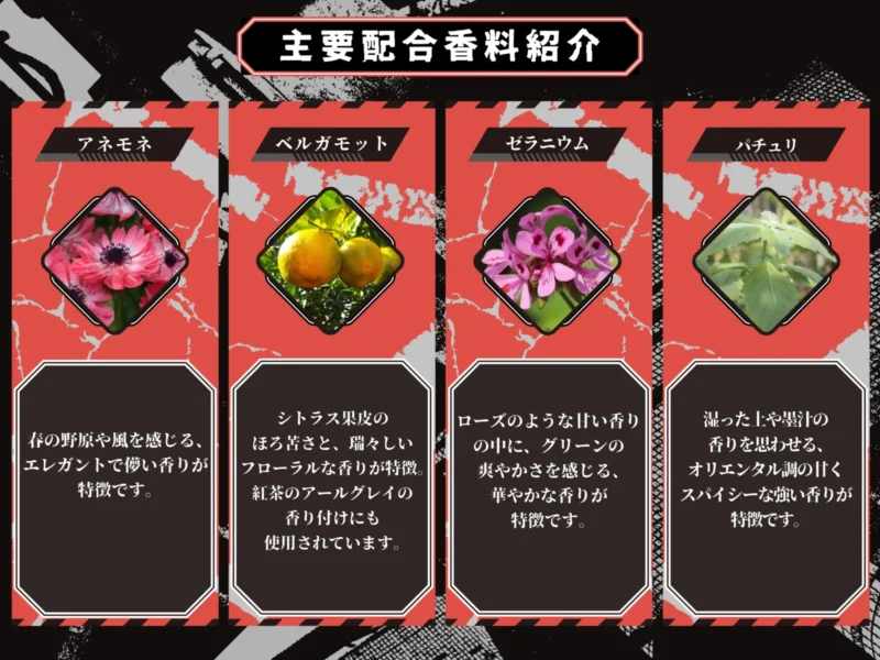 11/1結單★怪獸8號★NOZ COLLABORATION角色印象香水50ml