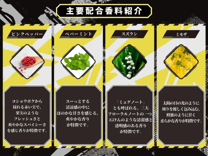11/1結單★怪獸8號★NOZ COLLABORATION角色印象香水50ml