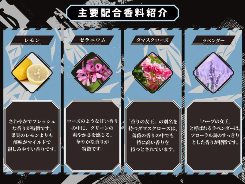 11/1結單★怪獸8號★NOZ COLLABORATION角色印象香水50ml